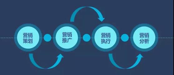 新商業時代下，海鼎如何以數智化視角重塑市場營銷