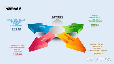 地攤經濟新浪潮 100例實戰營銷策劃方案導讀