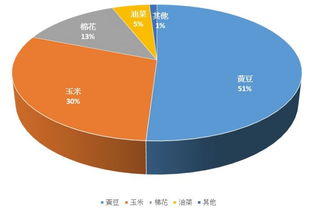 生物技術(shù)推廣協(xié)會(huì)最新報(bào)告解讀 基改作物持續(xù)擴(kuò)張，網(wǎng)絡(luò)技術(shù)服務(wù)在反轉(zhuǎn)爭(zhēng)議中的角色與挑戰(zhàn)